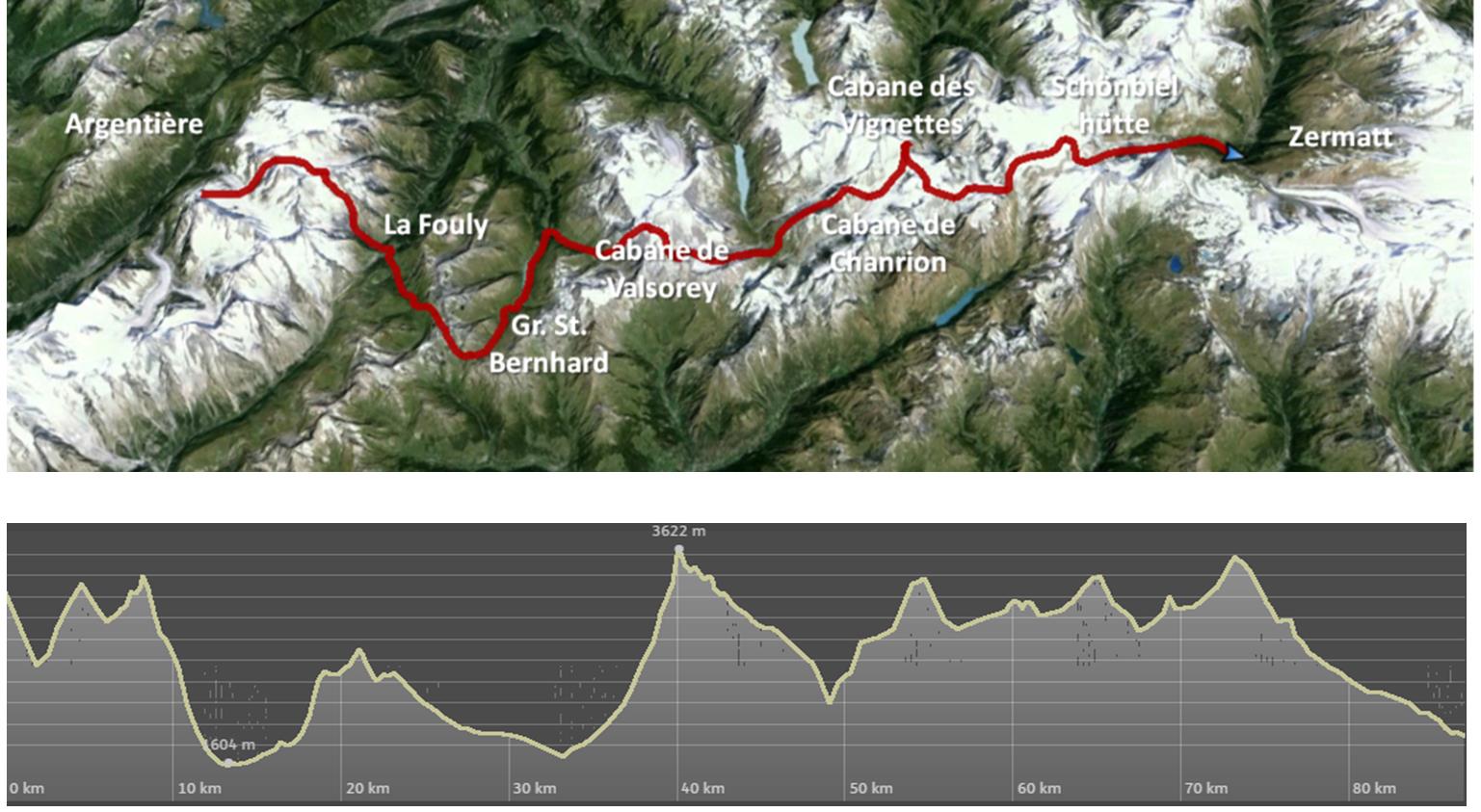 Haute Route Tourprofil